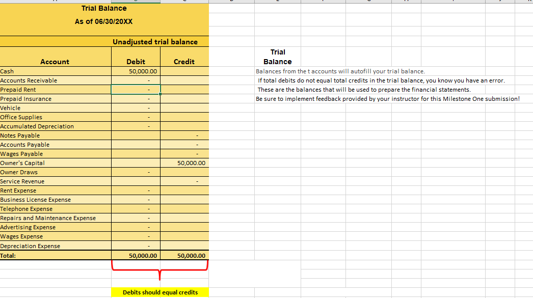 Solved need help filling in trial balance sheetThe following | Chegg.com