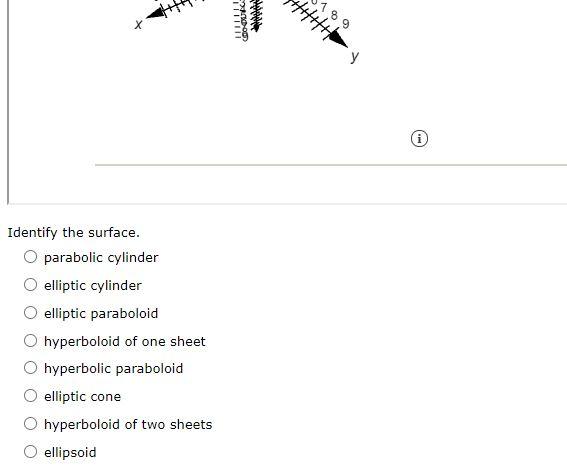 Solved Use traces to sketch the surface. (If an answer does | Chegg.com