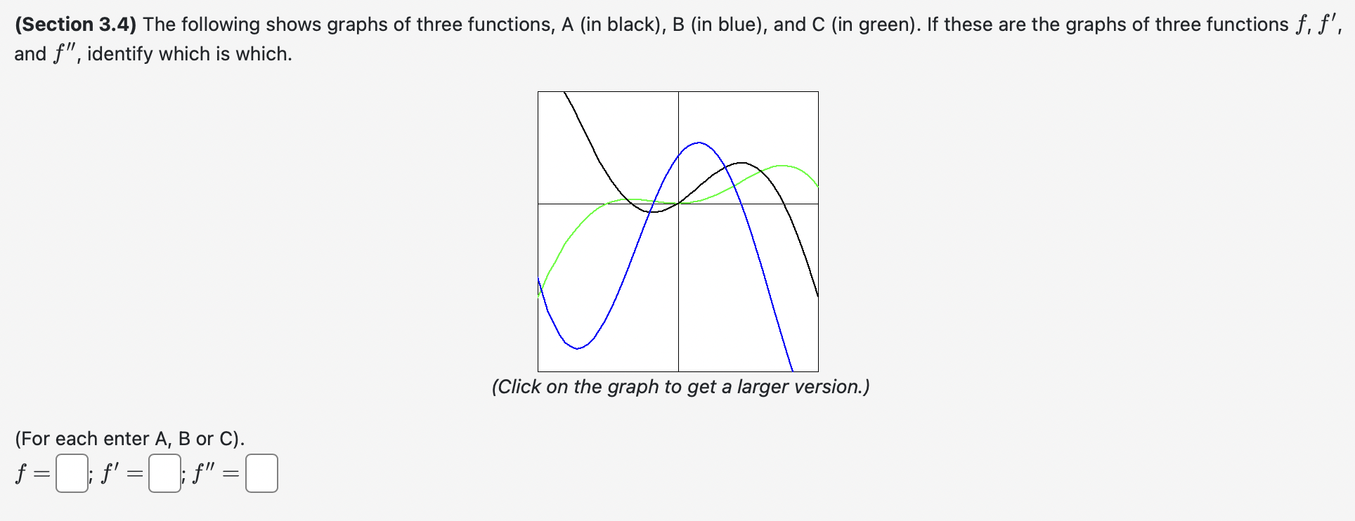 Solved (Section 3.4) ﻿The Following Shows Graphs Of Three | Chegg.com