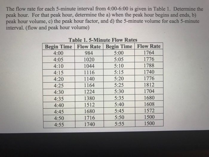 Solved The flow rate for each 5minute interval from