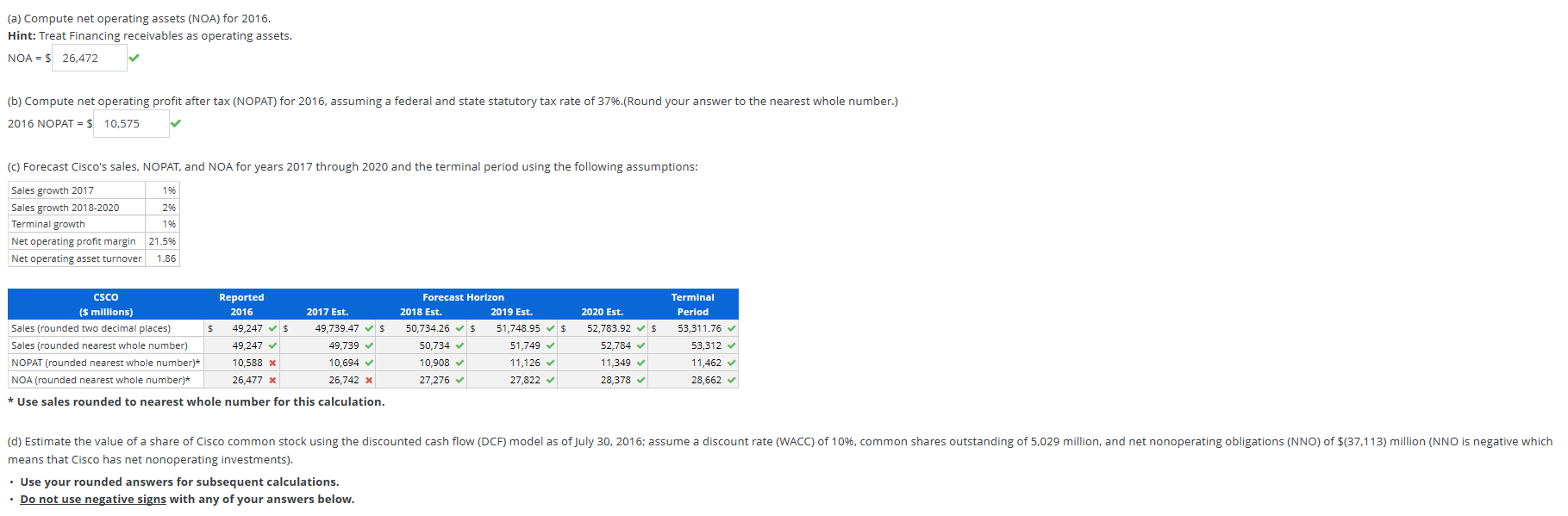 Forecasting with the Parsimonious Method and | Chegg.com