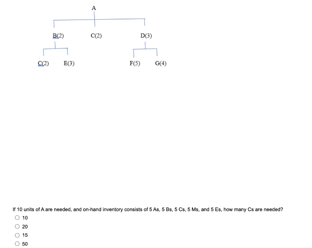 Solved A B(2) C(2) D(3) C(2) E(3) F(5) G(4) If 10 Units Of A | Chegg.com