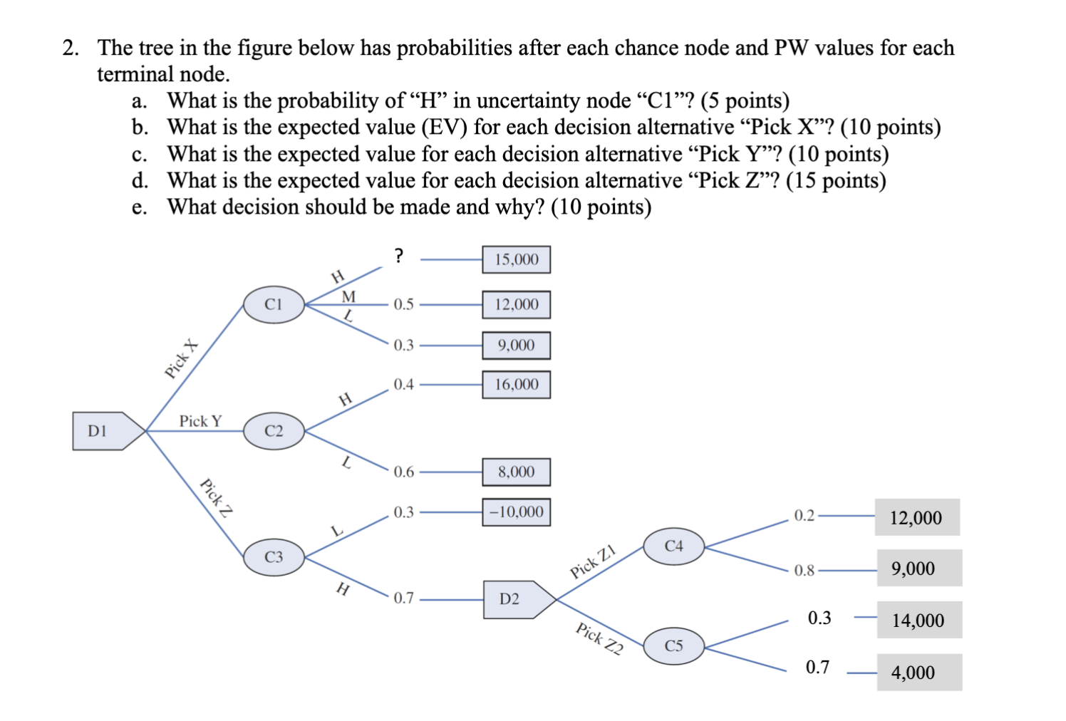 Solved 2. ﻿The tree in the figure below has probabilities | Chegg.com
