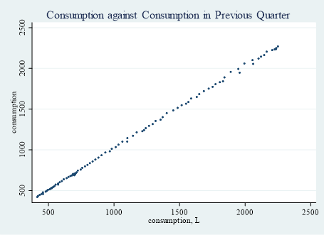 Consider the data displayed in the graphs overleaf, | Chegg.com