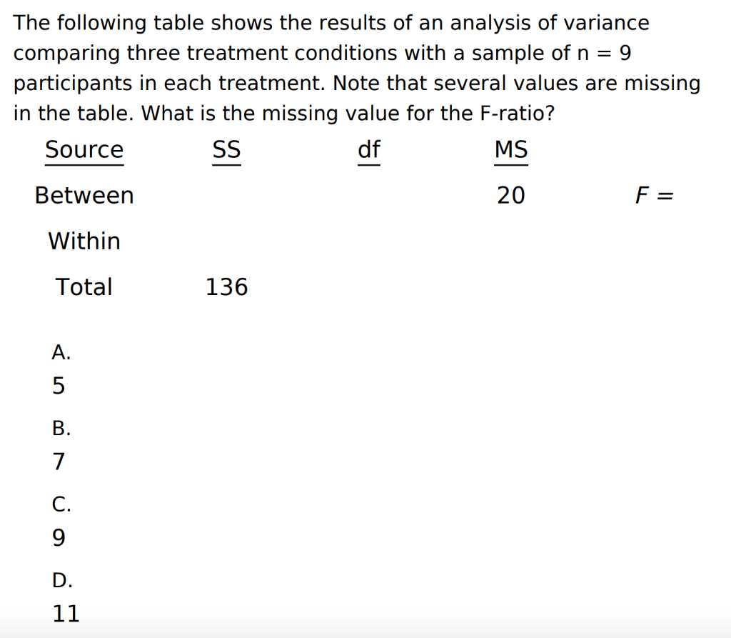 Solved The following table shows the results of an analysis | Chegg.com