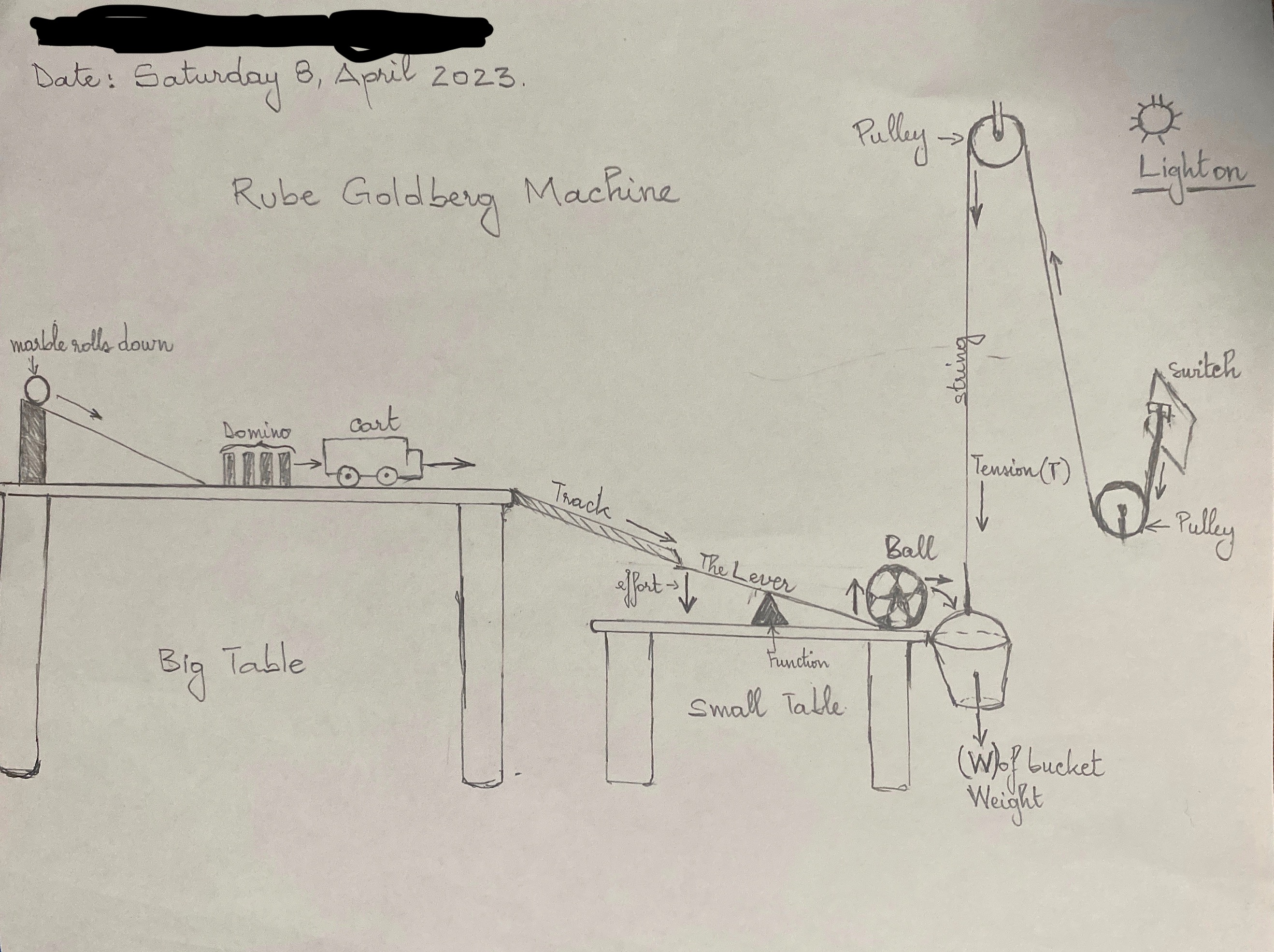 rube goldberg device drawing