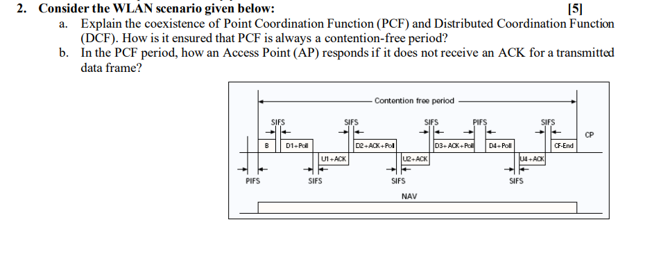Solved 2. Consider the WLAN scenario given below: [5] a. | Chegg.com