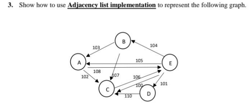 Solved Show how to use Adjacency list implementation to | Chegg.com