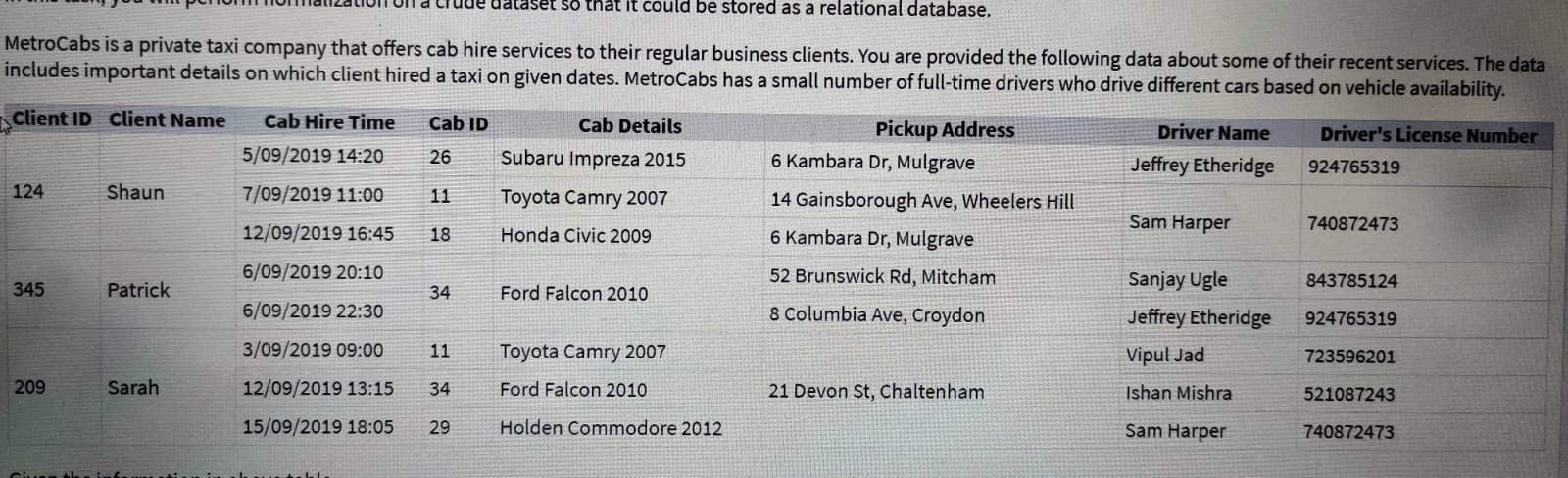 HIGH HALILOLIVIT on a truue dataset so that it could be stored as a relational database. MetroCabs is a private taxi company