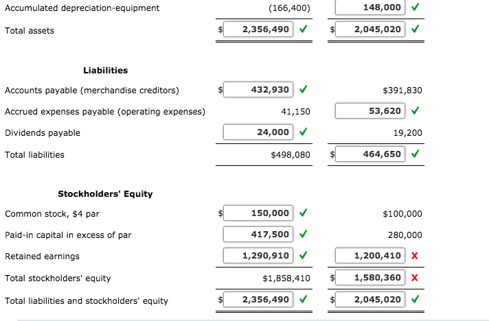 Solved Mastery Problem Statement Of Cash Flows Championship Chegg