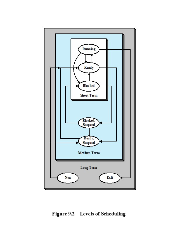 1. Consider The Set Of Processes In Problem 9.2 On | Chegg.com