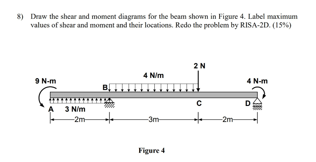 Solved Draw The Shear And Moment Diagrams For The Beam Shown 