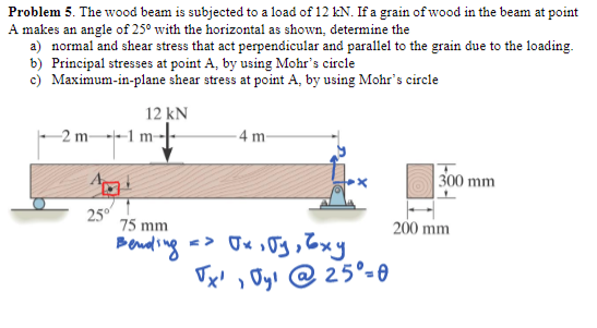 Solved Problem 5. The Wood Beam Is Subjected To A Load Of 12 | Chegg.com