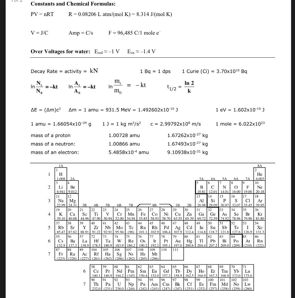 Solved Question 5 6 Pts Estimated Maximum Time You Sho Chegg Com