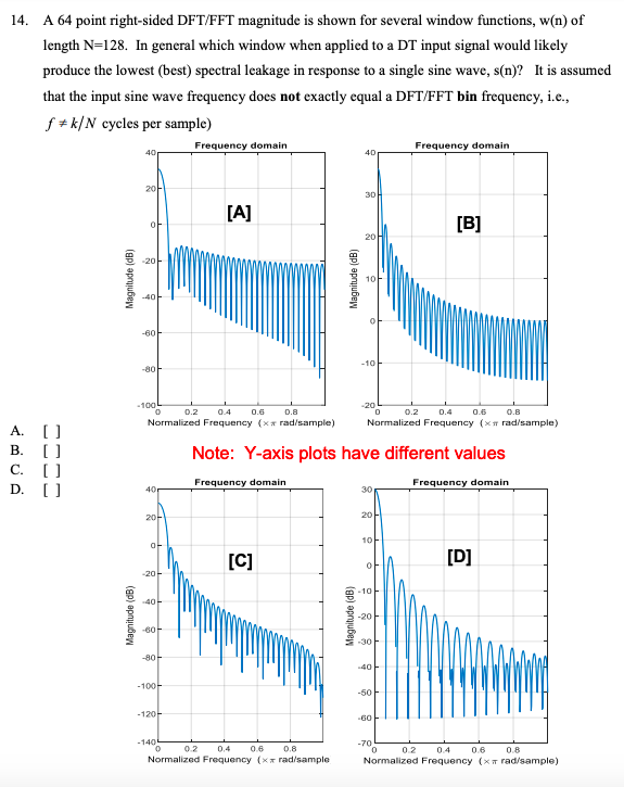 14. A 64 point rightsided DFT/FFT magnitude is shown