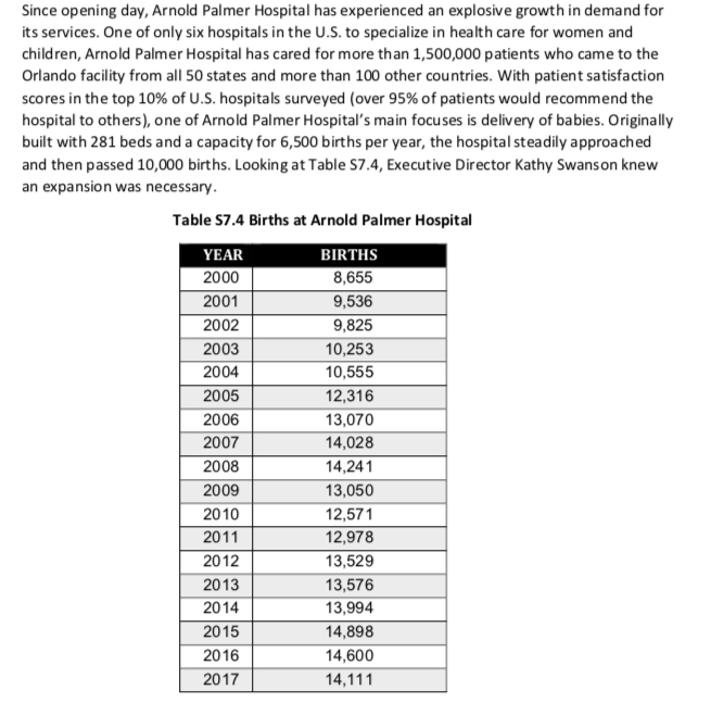 Capacity Planning at Arnold Palmer Hospital As part | Chegg.com