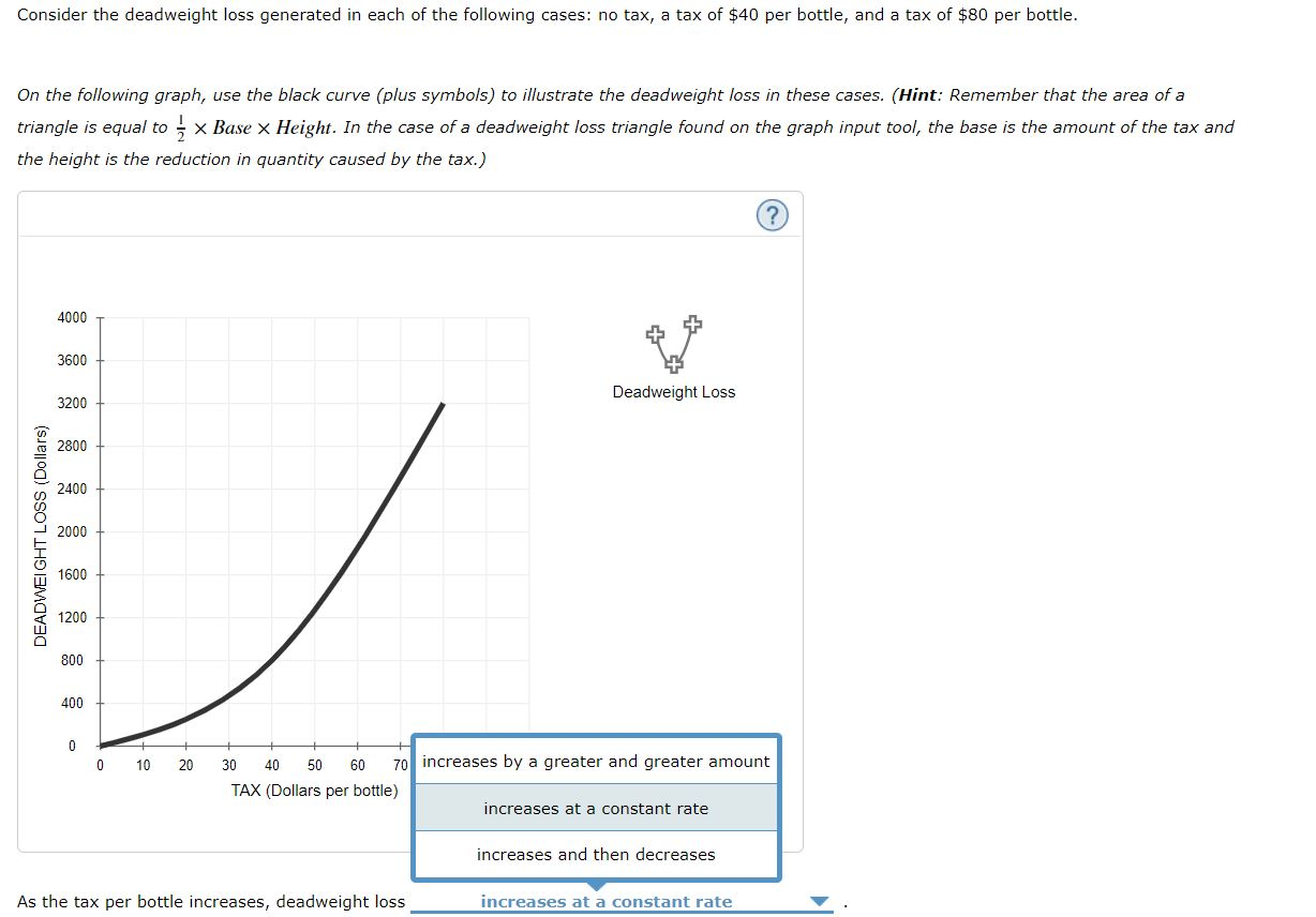 Solved Consider the deadweight loss generated in each of the