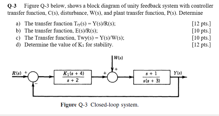 Solved Q 3 Figure Q 3 Below Shows A Block Diagram Of Uni Chegg Com