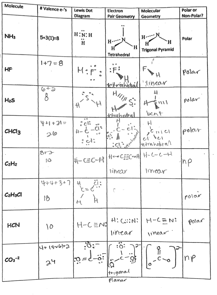 Solved Please help with the drawings for electron pair | Chegg.com