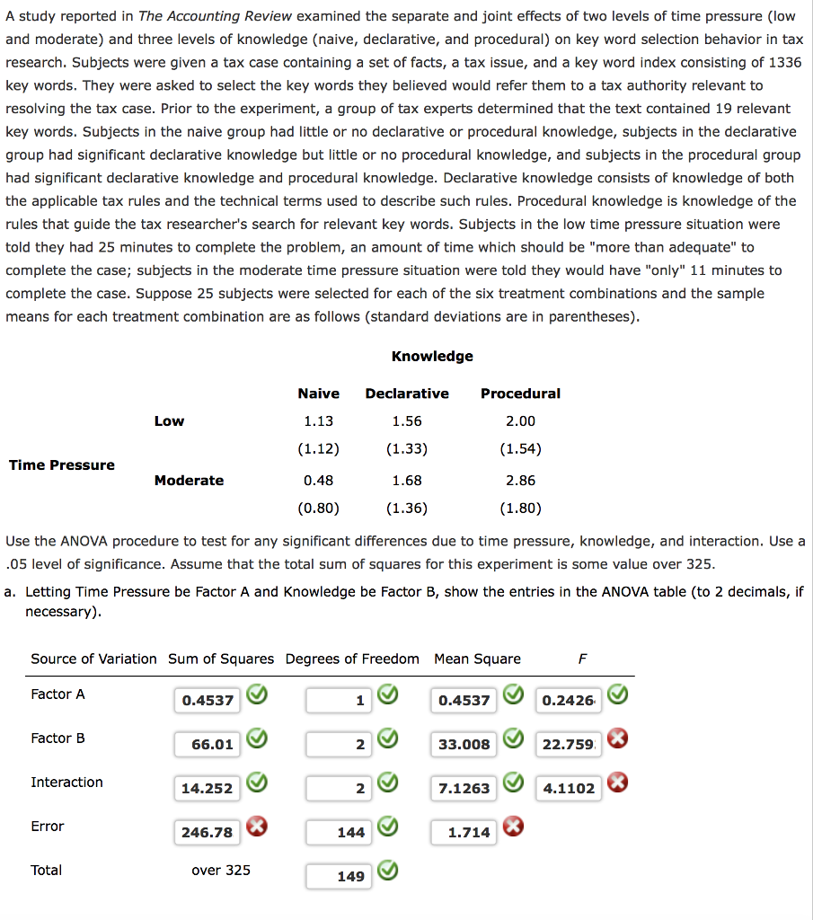 solved-a-study-reported-in-the-accounting-review-examined-chegg