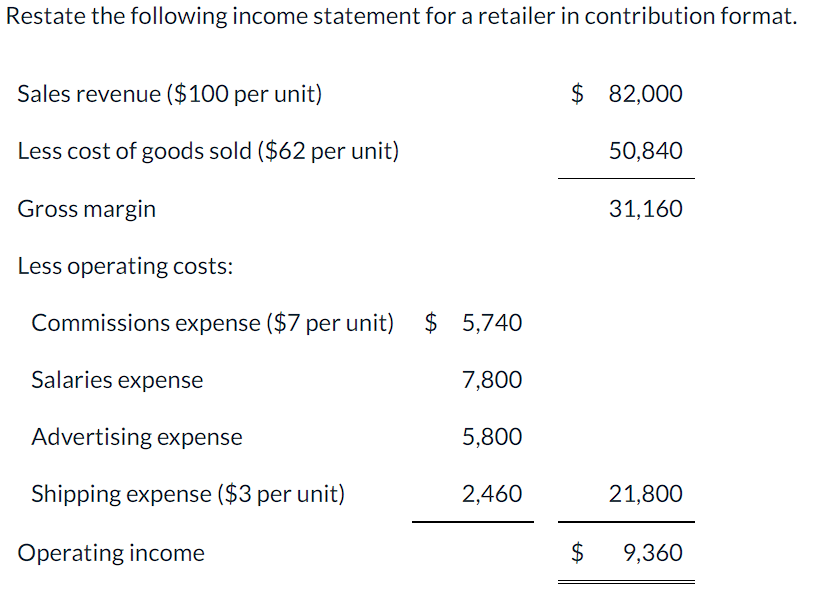 Solved Restate the following income statement for a retailer | Chegg.com