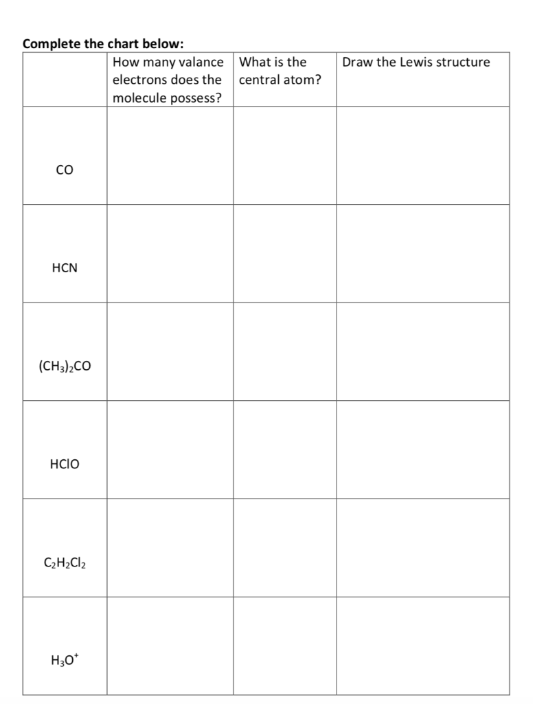 Solved Draw The Lewis Structure Complete The Chart Below: 