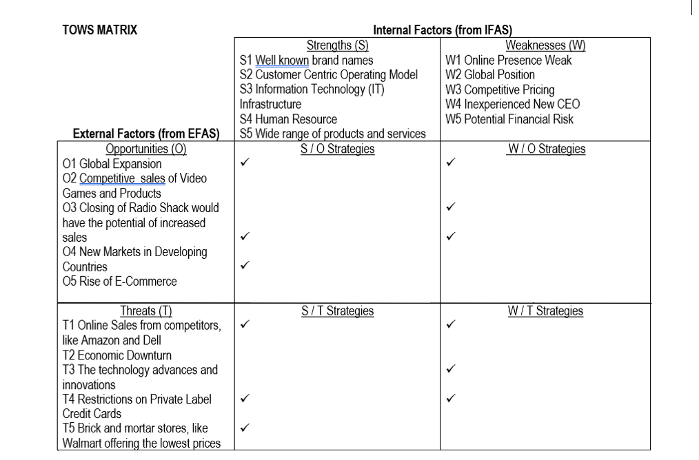 solved-please-complete-the-tows-matrix-the-ifas-and-efas-chegg