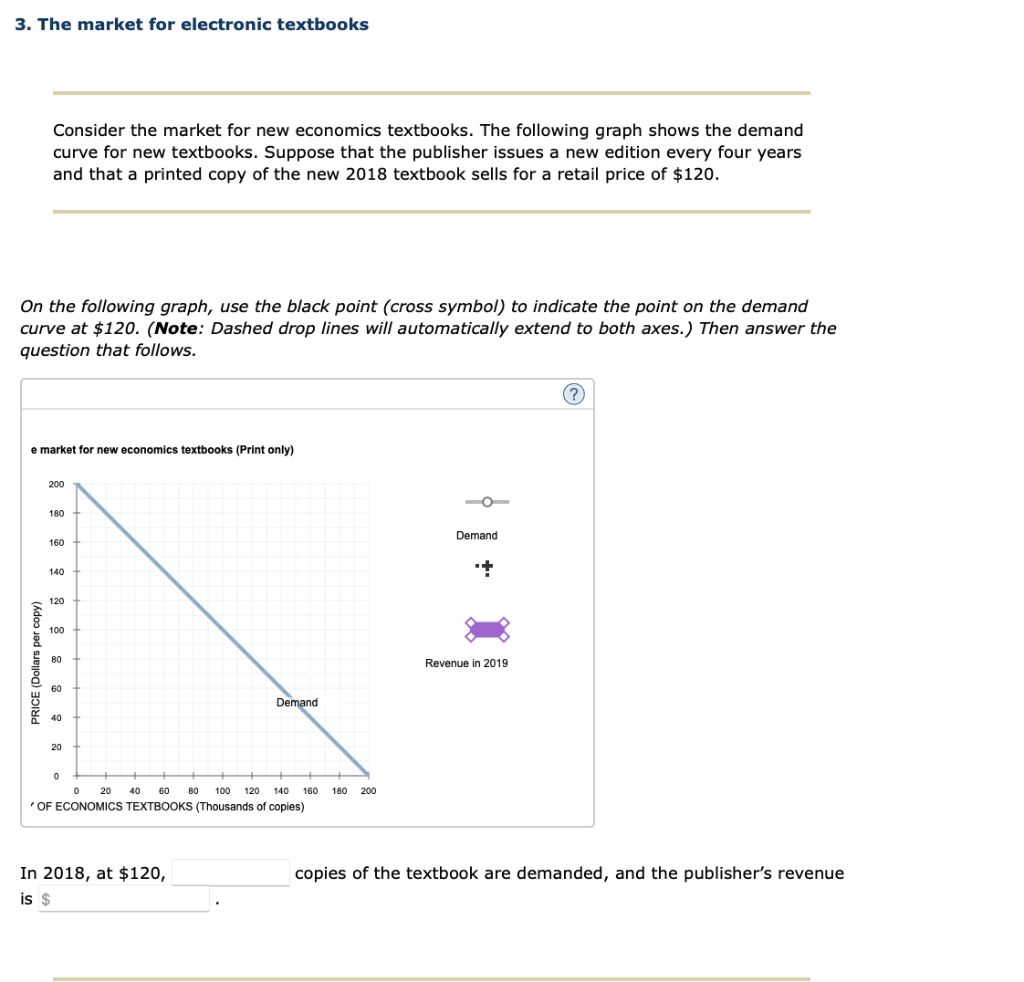 Solved 3. The market for electronic textbooks Consider the | Chegg.com