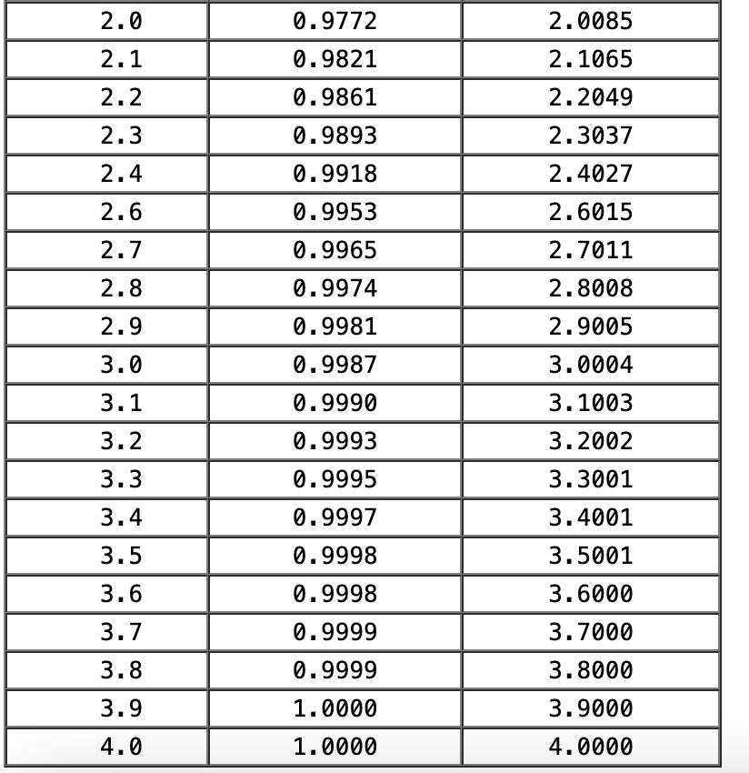 Solved Use Table 14.1. You are the owner of Hotspices.com, | Chegg.com