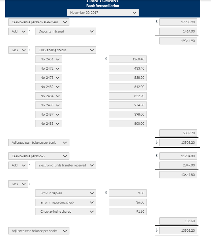 Solved The bank portion of the bank reconciliation for Crane