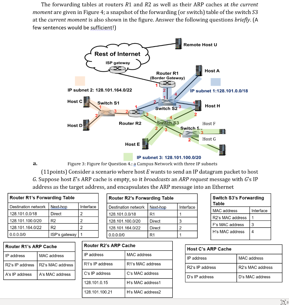 The forwarding tables at routers R1 and R2 as well as | Chegg.com