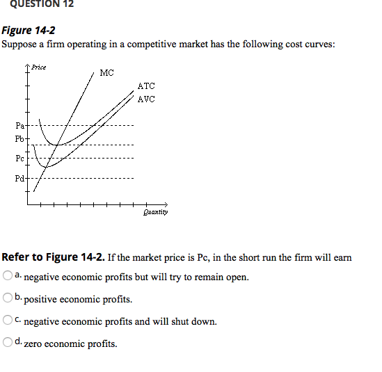 Solved QUESTION 12 Figure 14-2 Suppose a firm operating in a | Chegg.com