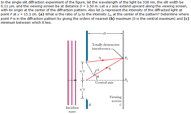 Solved In the single-slit diffraction experiment of the | Chegg.com