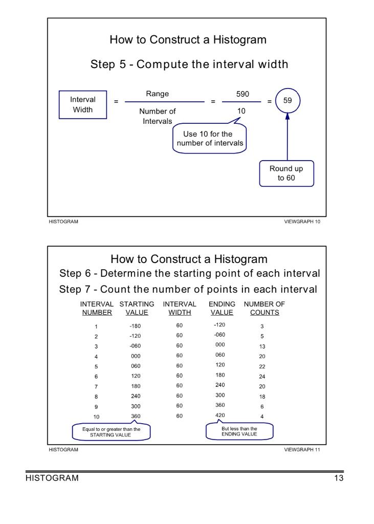 Basic Tools for Process ImprovementStep 8 - Plot the | Chegg.com