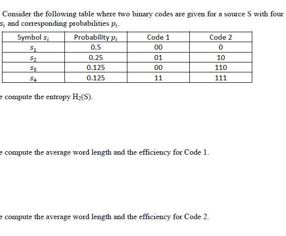 a Consider the following table where two binary codes | Chegg.com
