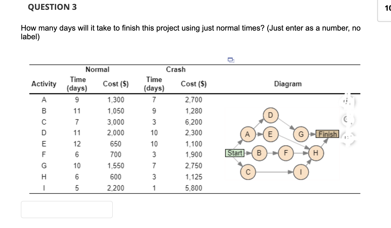 Solved How many days will it take to finish this project | Chegg.com