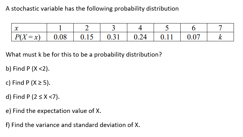 Solved A stochastic variable has the following probability | Chegg.com