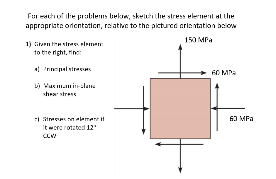 Solved For each of the problems below, sketch the stress | Chegg.com