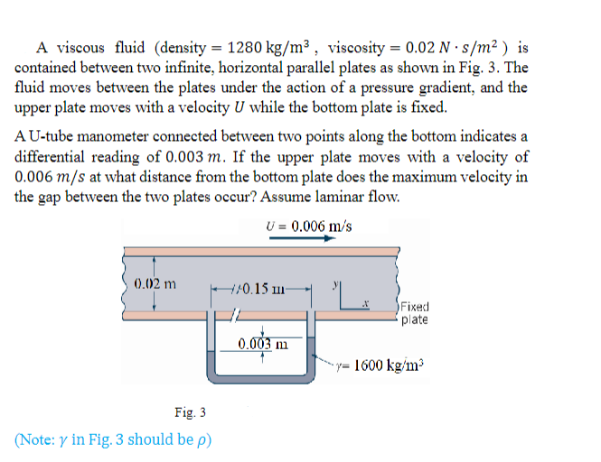 Solved A viscous fluid (density =1280 kg/m3, viscosity =0.02 | Chegg.com