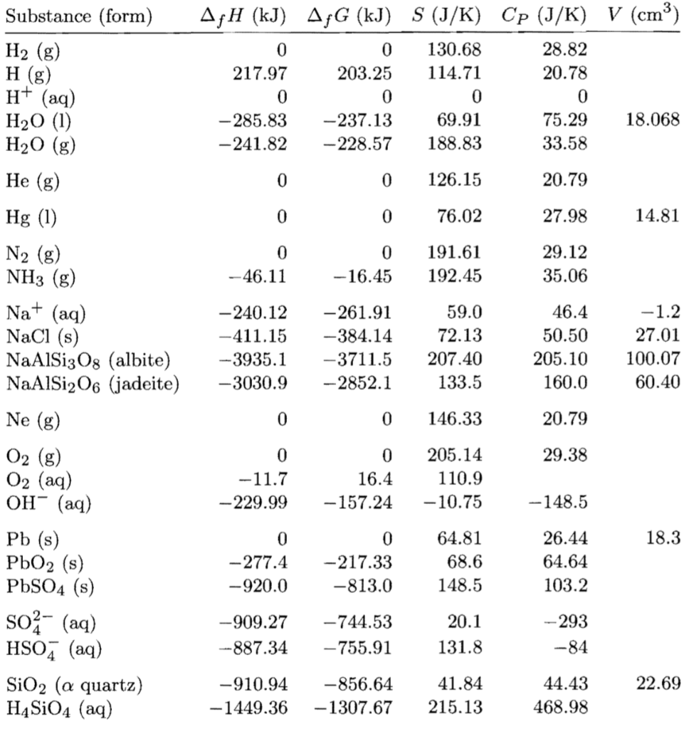 When solid quartz (also called silica) dissolves