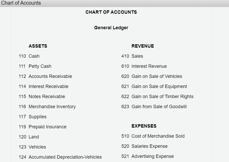 Solved Data related to the acquisition of timber rights and | Chegg.com