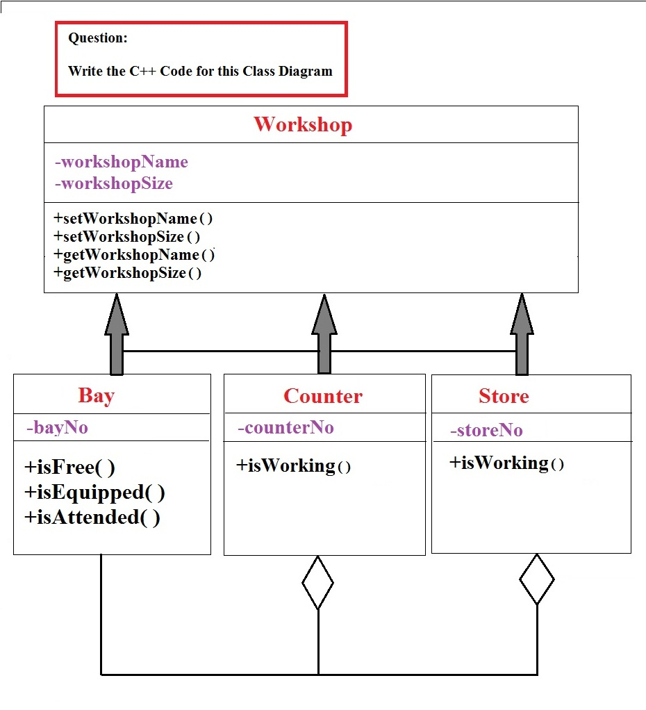 The C++ Workshop