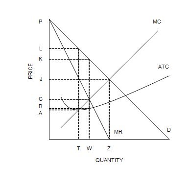 Solved Figure 15-4 A graph of Price versus Quantity shows a | Chegg.com