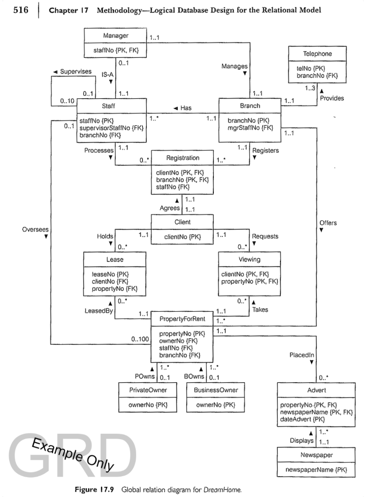 Solved UML diagrams only! ERD/GRD In this part, you are | Chegg.com