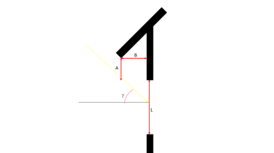 Solved I need help deriving the angle gamma for the beam of | Chegg.com
