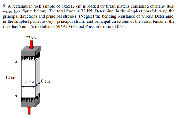 Solved 9. A rectangular rock sample of 6×6×12 cm is loaded | Chegg.com