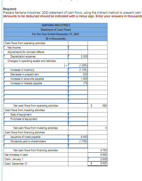 Solved Presented below are the 2021 Income statement and | Chegg.com