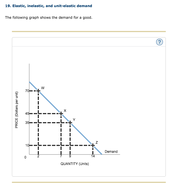Solved 19. Elastic, inelastic, and unitelastic demand The
