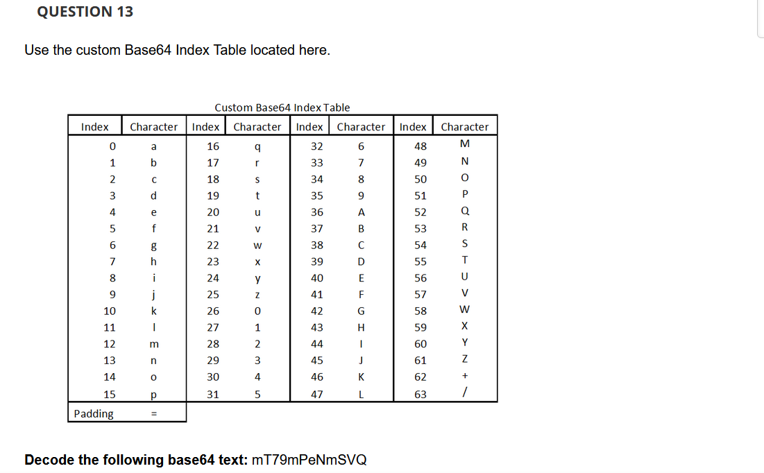 Solved Use the custom Base64 Index Table located here. | Chegg.com