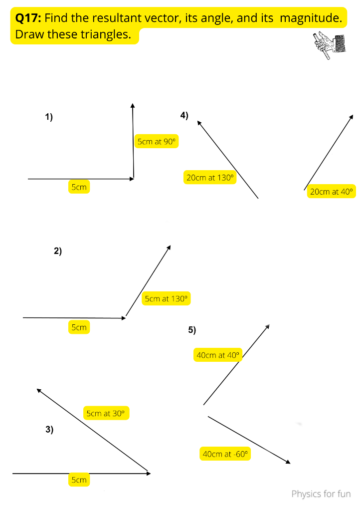 resultant physics